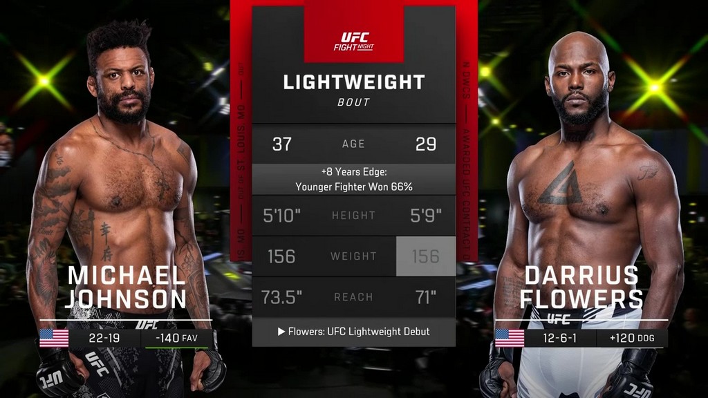 UFC Fight Night 236 Michael Johnson vs Darrius Flowers February 10